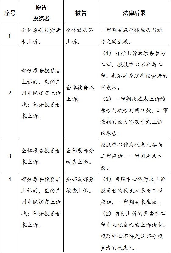 D88尊龙(中国区)官方网站
