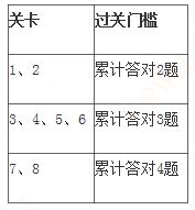 D88尊龙(中国区)官方网站