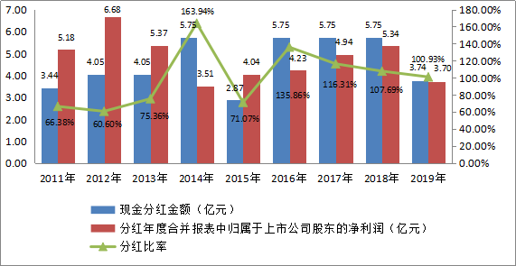 D88尊龙(中国区)官方网站