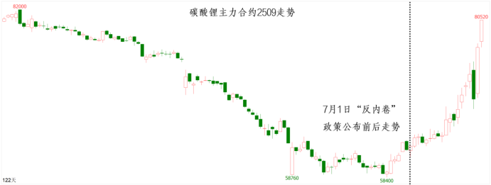 D88尊龙(中国区)官方网站