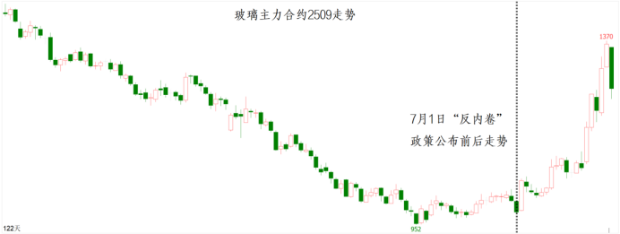 D88尊龙(中国区)官方网站